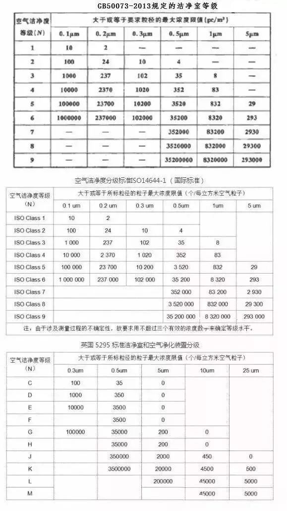 凈化級別數(shù)字越高越好？30萬級高于10萬級？告訴你不一樣的結(jié)果